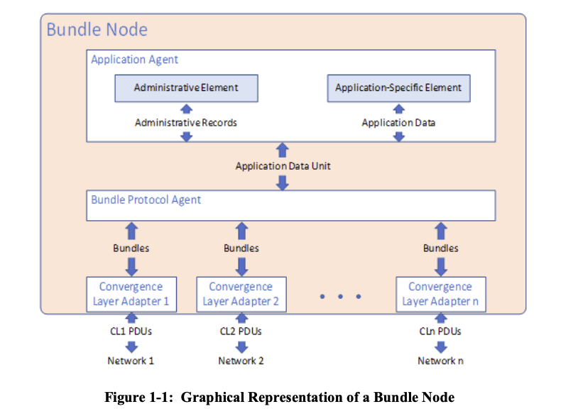 Graphical Representation of a Bundle Node
