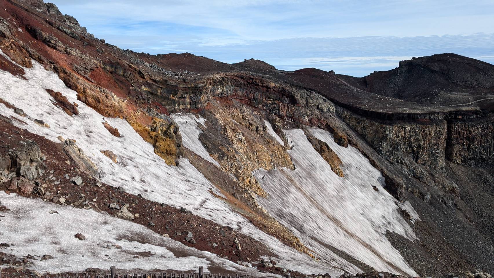 Climbing Mt. Fuji | Pre-Trip Preparation and Planning Log | Mountain Hut Reservations
