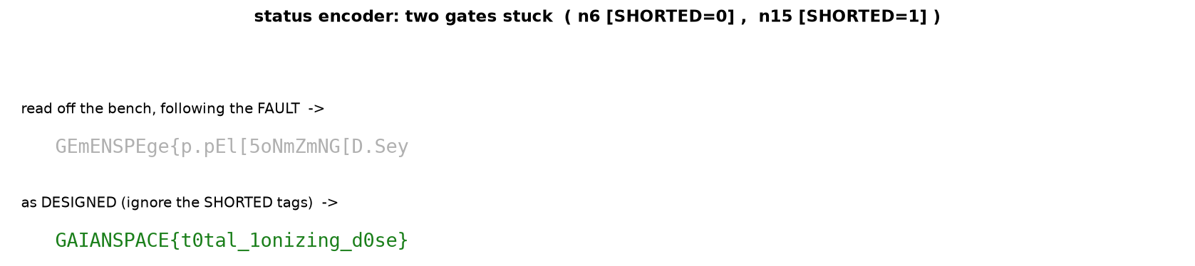 Running the damaged logic gives garbage (top, grey); ignore the SHORTED markers and run the as-designed logic and the status line comes back (bottom, green)