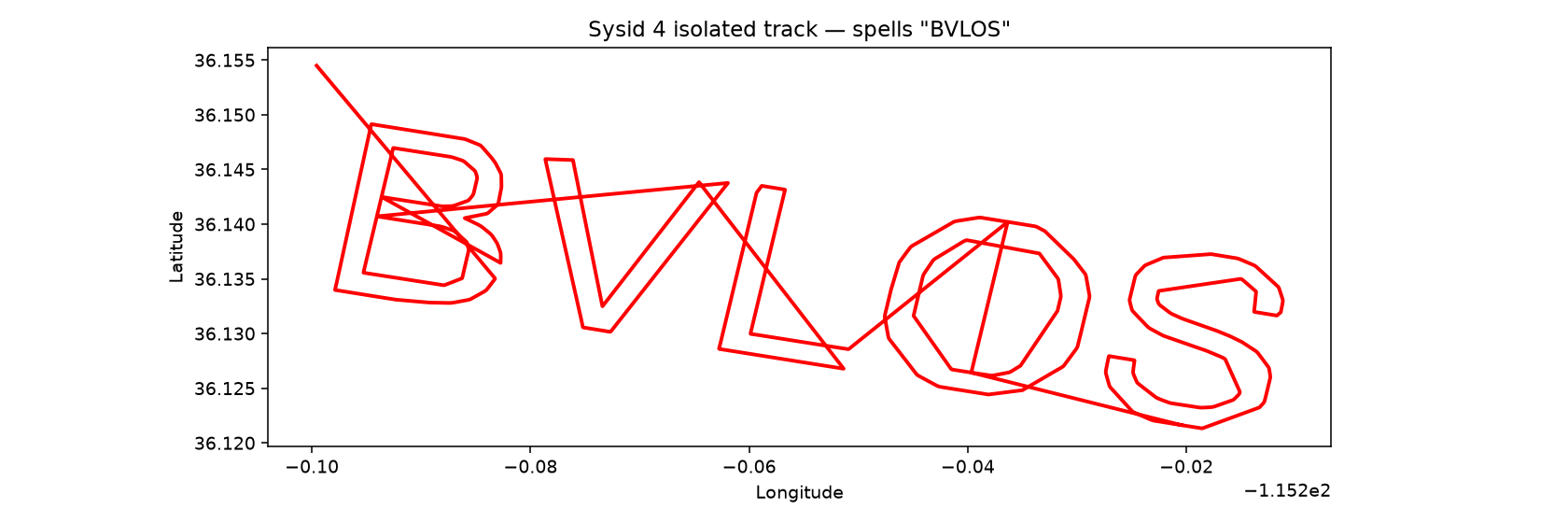 sysid 4's track alone, clearly spelling BVLOS