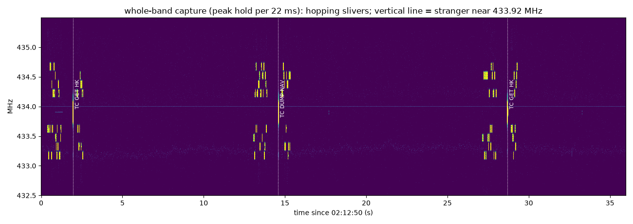 寬頻瀑布圖,可以看到訊號在多個頻率格之間跳