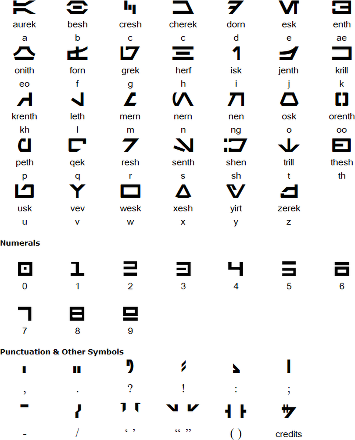Aurebesh 字符對照表